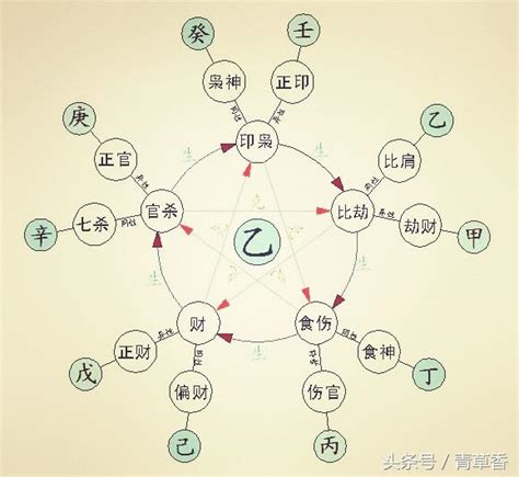 四柱 八字 算命 火剋